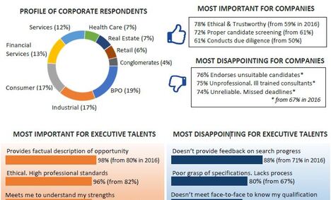 Philippine Executive Search Industry Trends: 2016 - 2018
